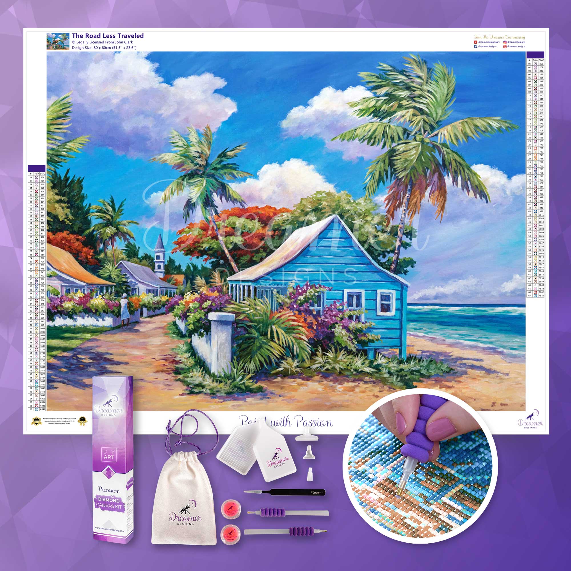 The Road Less Traveled